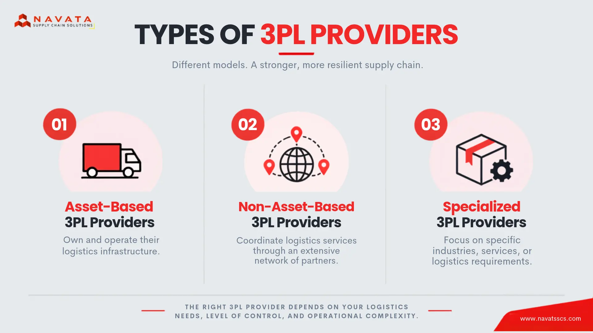 Types of 3PL Providers