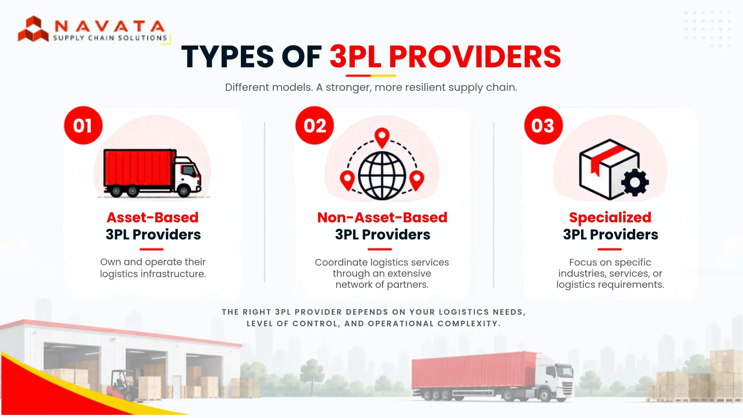 Types of 3PL Providers
