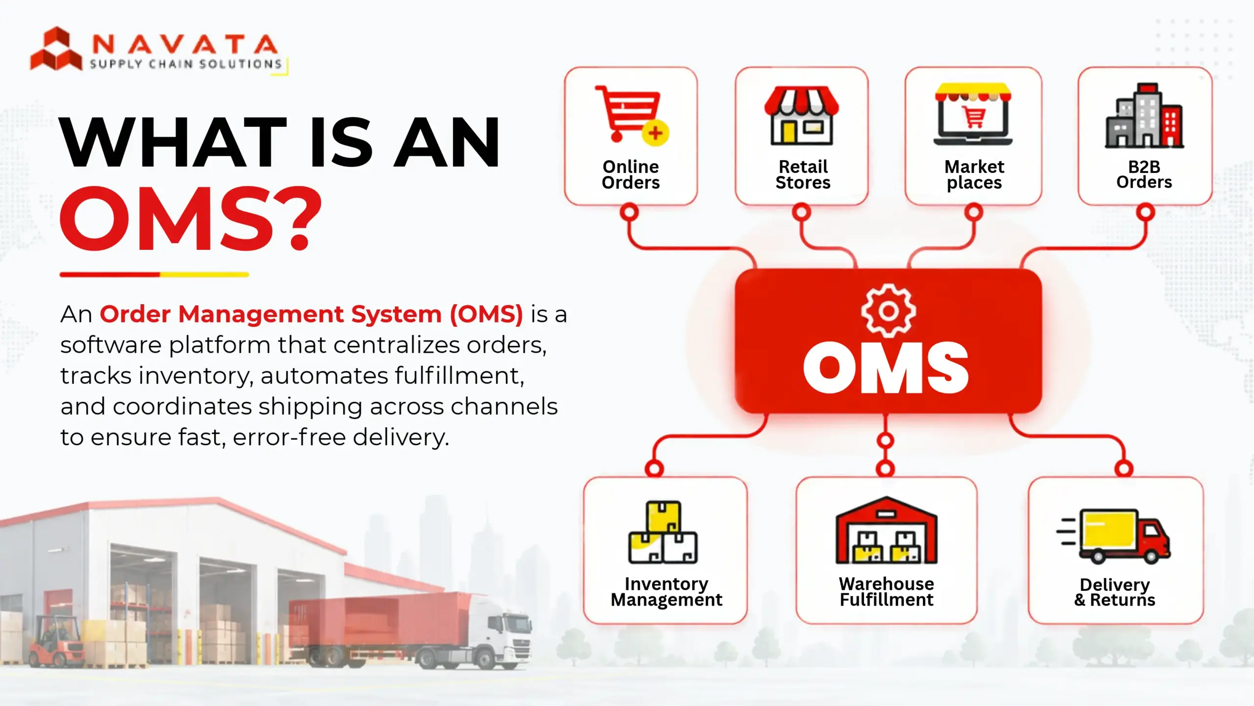 What Is an OMS