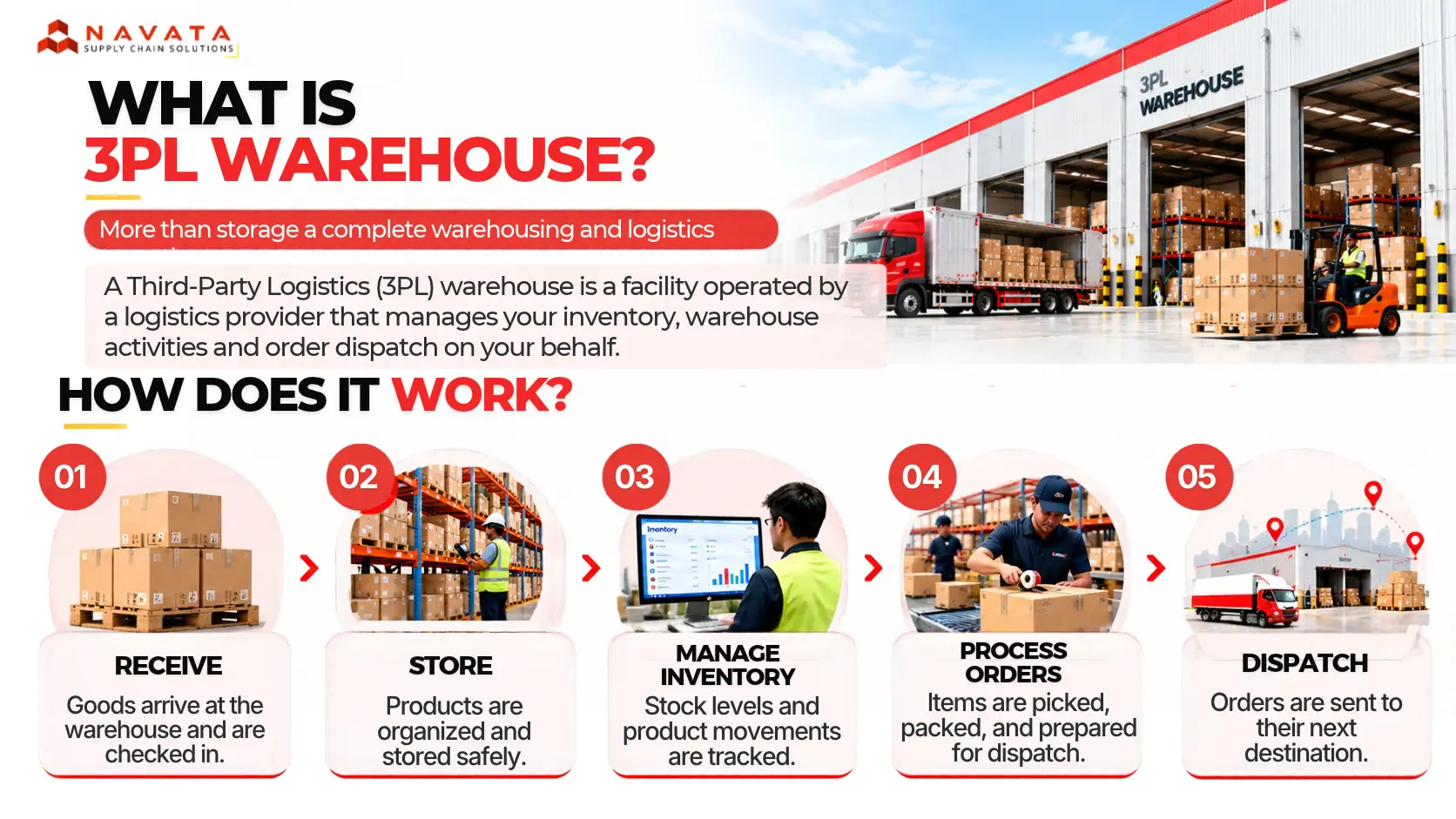 What is 3PL warehouse