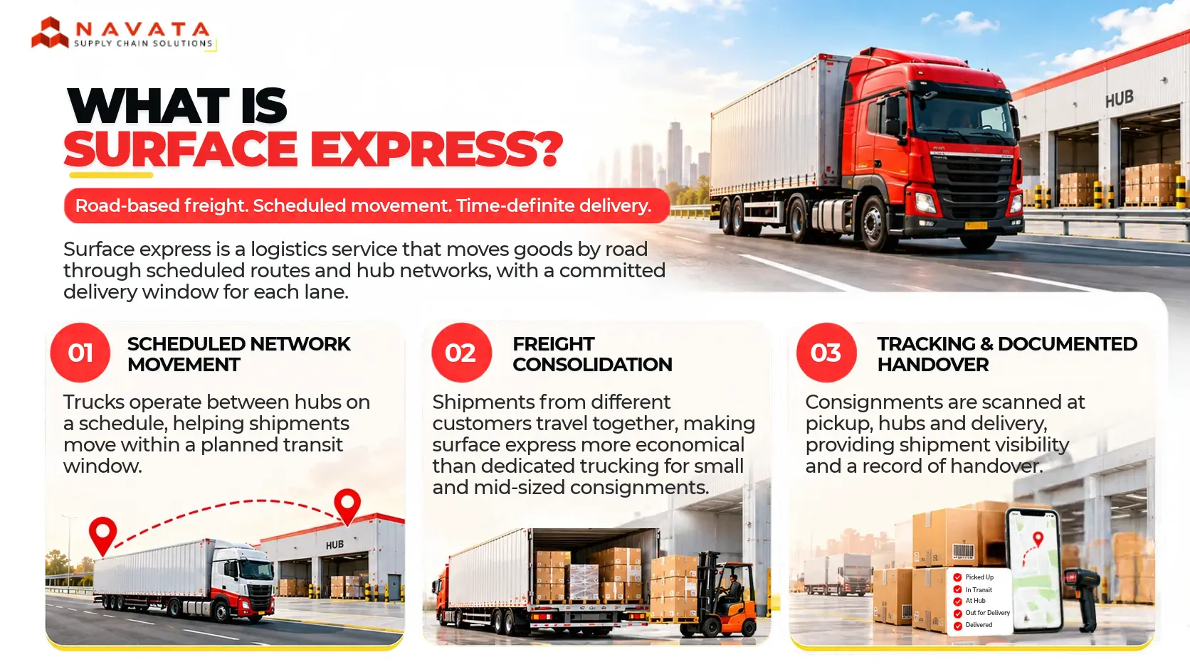 What is Surface Express
