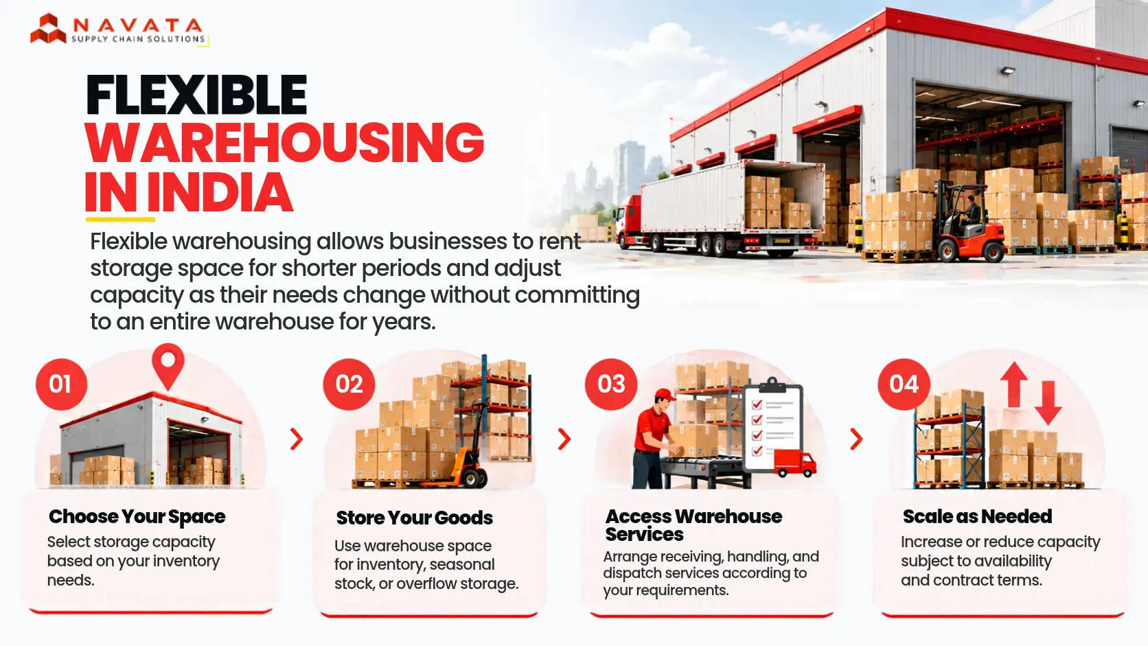 flexible warehousing in India